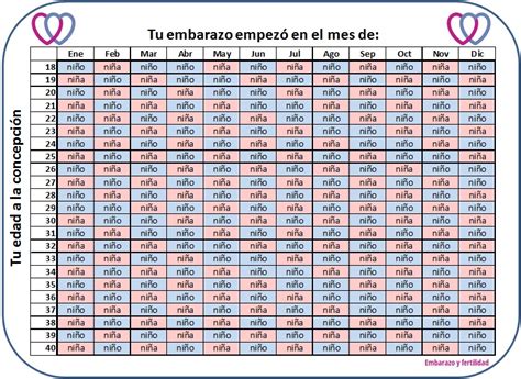 Tabla maya para saber si será niño o niña EyF