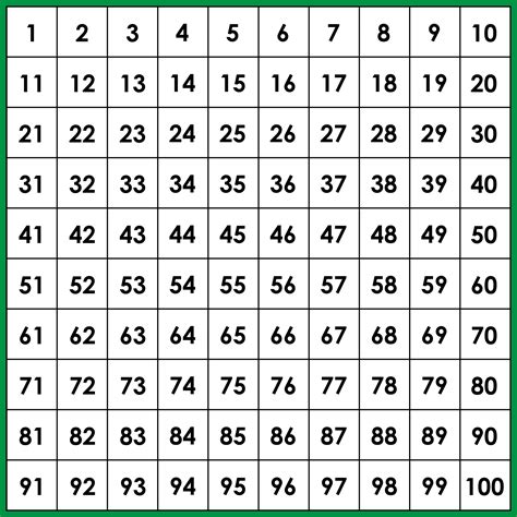 100 Chart Printable, Printable Numbers, Elementary Math, Kindergarten ...