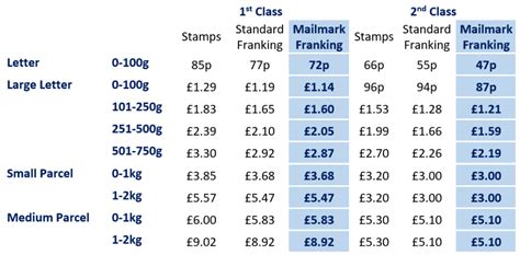 Uk Post Office Stamp Prices 2024 Mira Sybila