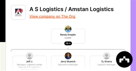 A S Logistics Amstan Logistics Org Chart Teams Culture And Jobs