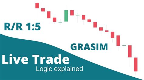 Live Intraday Trading Profit Booked In GRASIM YouTube