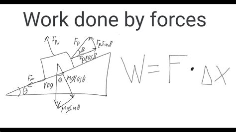 How To Find The Work Done By Forces On An Inclined Plane Work Done By