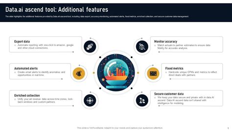 Data Ai Ascend Tool Additional Features Developing Marketplace Strategy Ai Ss V Ppt Powerpoint