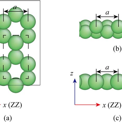 A Schematic Of The Full Atomistic Model Of Silicene With The Zigzag