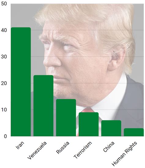 Bidens First Days Sanctions Infographics Castellum Ai