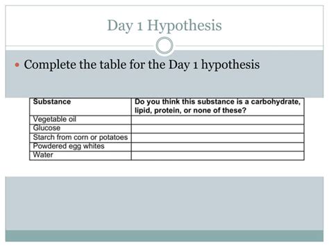 Macromolecules Mystery Lab Directions Day Ppt