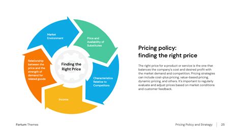 Pricing Policy Finding The Right Price