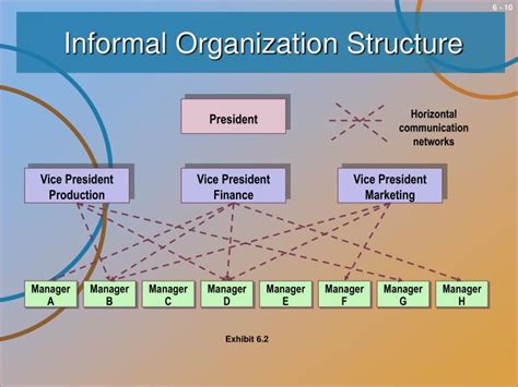 PPT Organizational Structure And Communication PowerPoint