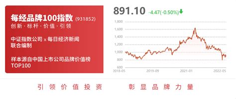 智度股份：股东智度德普于2021年11月10日至2022年3月25日期间减持公司股份约232592万股 每经网