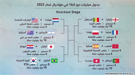 جدول مباريات دور الـ16 من كأس العالم قطر 2022 إنفوغراف