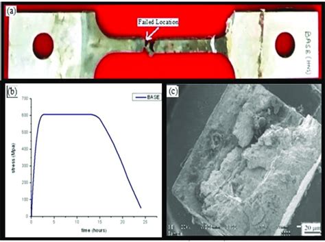 Stress corrosion cracking test specimen of high nitrogen stainless ...