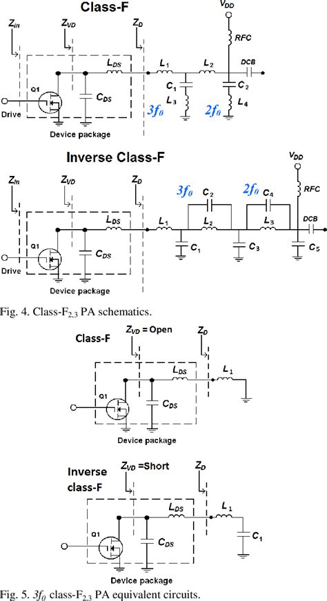 PDF Class F And Inverse Class F Power Amplifier Loading Networks