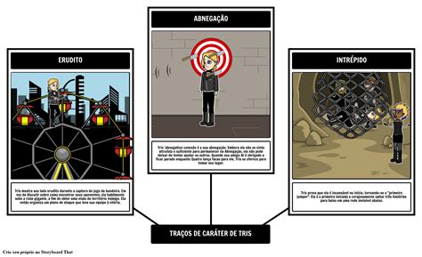 Análise De Caráter Divergente Exemplo Storyboard