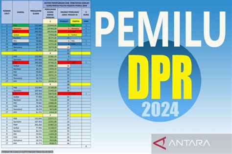 Sirekap Alat Bantu Cegah Kecurangan Penghitungan Suara Di Pemilu 2024