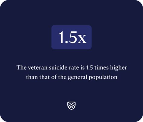 Veteran Mental Health Statistics Charlie Health