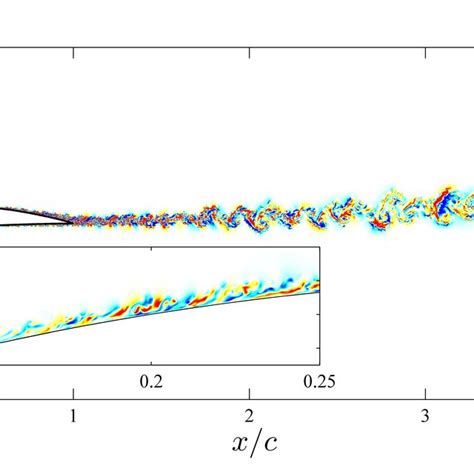 Instantaneous Spanwise Velocity On A Two Dimensional Slice Of The