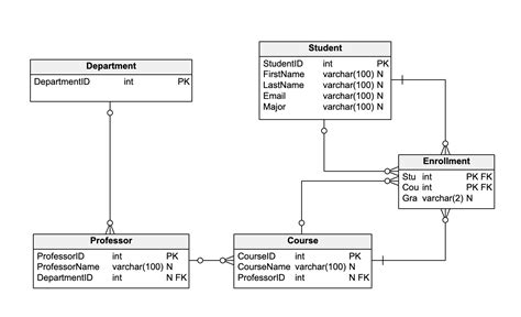 What Is a Schema Diagram? A Guide with 10 Examples | Vertabelo Database ...