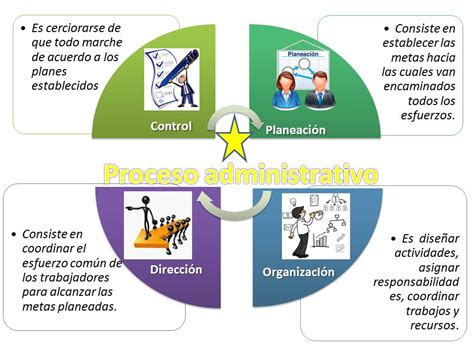 Proceso administrativo Película Bichos