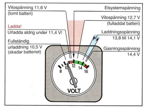 Hur Laddas Batteriet Sveriges Volvoforum