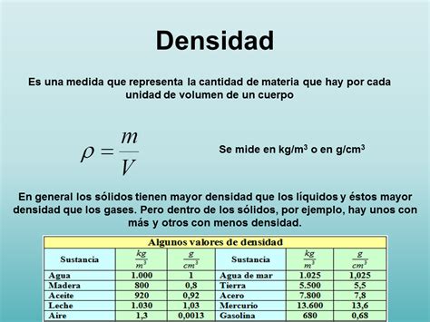 ¿en Qué Unidades Se Mide La Densidad Educación Activa