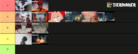 Chainsaw Man Endings 1 12 Tier List Community Rankings TierMaker