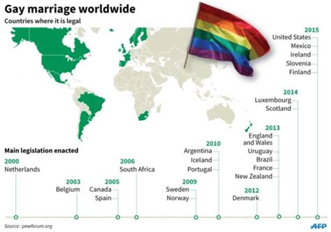 Same Sex Marriage And The Law