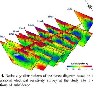 Schematic View Of Subsidence Shapes By Soils Characteristic Of The