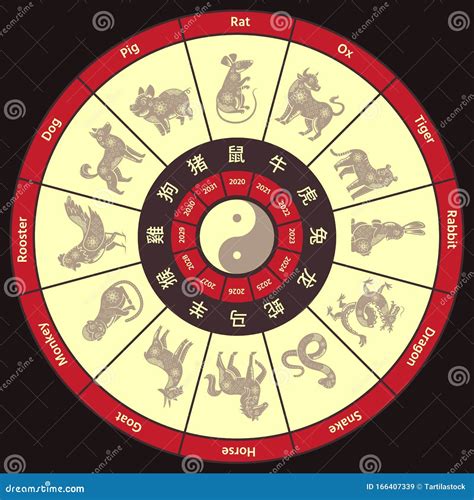 Chinese Zodiac Circle Calendar Round Traditional China Horoscope