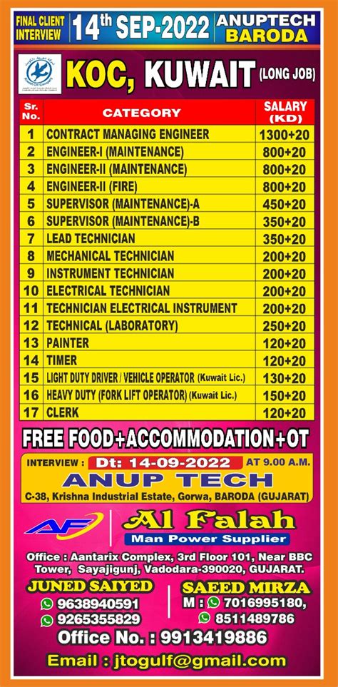 Koc Kuwait Recruitment Long Job