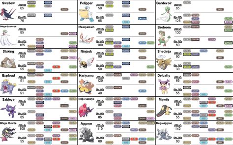 Pokemon Move Type Availability Charts Generation 7 Spritecell