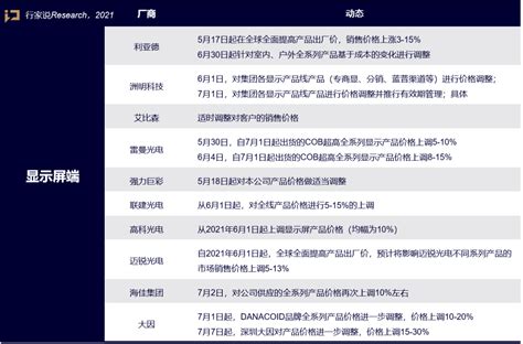 蓝普视讯出100万联合告驱动ic厂，原因几何？ Ofweek电子工程网