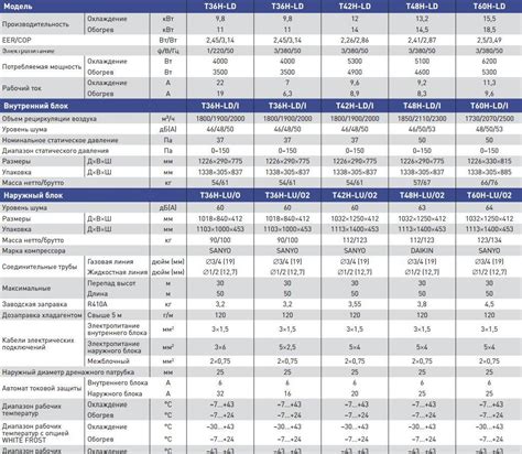 Сколько фреона в кондиционере: как определить количество и объем