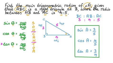 Opposite Trigonometric Ratios In Right Triangles