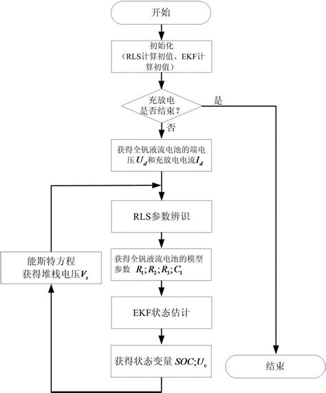 一种基于rls和ekf算法的全钒液流电池soc估计方法与流程