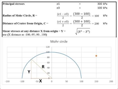 How To Draw Mohr Circle In Excel Youtube