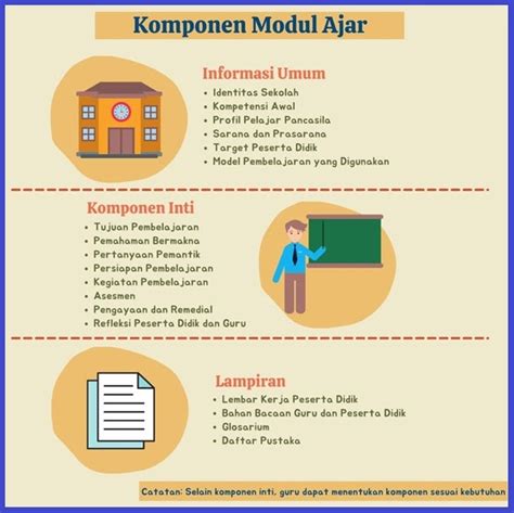 Konsep Komponen Modul Ajar Kurikulum Merdeka - Riset