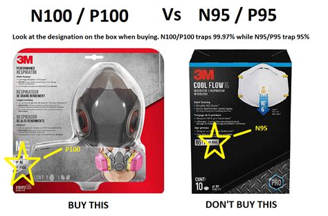 Triathlon Tips: N95 vs N100 Respirator Masks - Which One To Buy For Covid-19 Coronavirus Protection