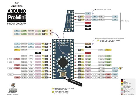 How to program Arduino Nano / Pro-Mini / Pro-Micro clone that has no ...