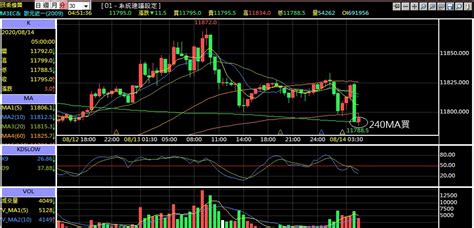 歐元短打一筆 角蛙 Histock嗨投資理財社群