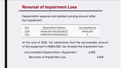 Accounting For Property Plant And Equipment Reversal Of Impairment