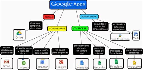 Mapa Conceptual App ¡guía Paso A Paso