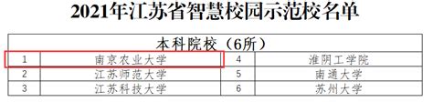 我校入选2021年江苏省智慧校园示范校