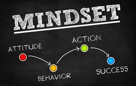 Powerful Mindset Secrets For Motivation Realtrends