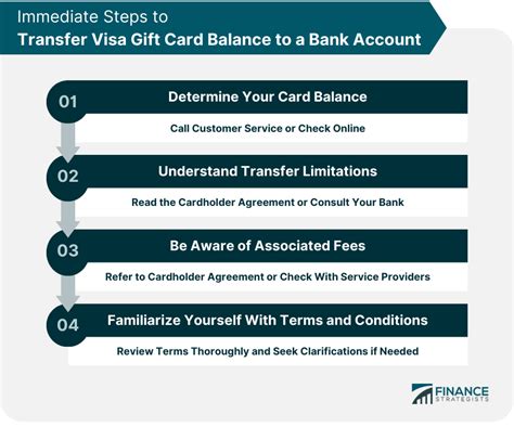 How To Transfer Visa Gift Card Balance To A Bank Account