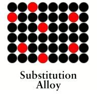 1 Substitution alloy (replacement of the base metal atoms by the agent ...