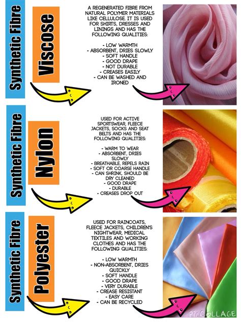 Types Of Clothing Material