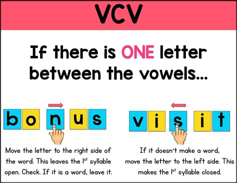 Syllable Patterns V Cv And Vc V