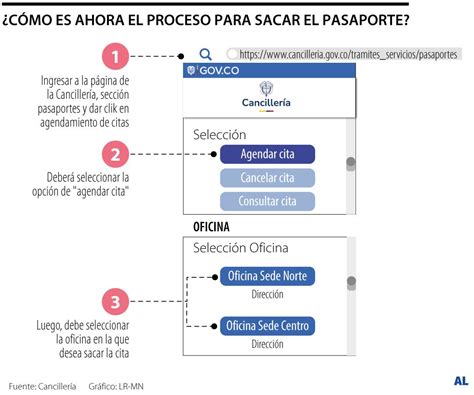 Conozca cómo podrá agendar su cita con el nuevo sistema para sacar el