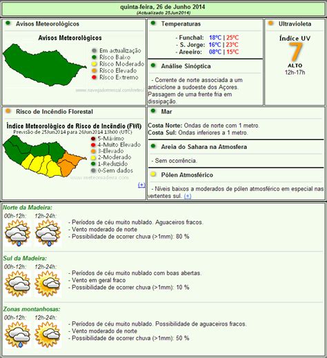 Tempo nas ilhas Previsão de aguaceiros fracos para amanhã nas