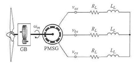 Solved A Mw V Hz Salient Pole Permanent Chegg